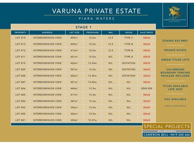 Lot 809 Interdominion View, Piara Waters WA 6112
