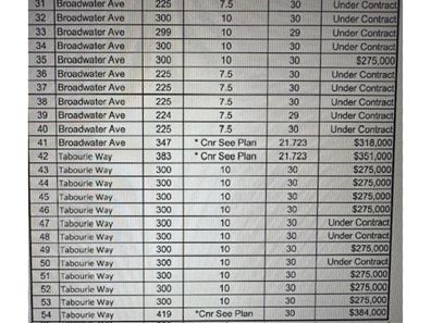 Lot 51,  Tabourie Way, Anketell WA 6167