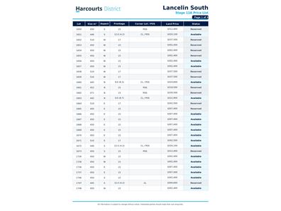 Lancelin WA 6044