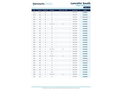 Lancelin WA 6044