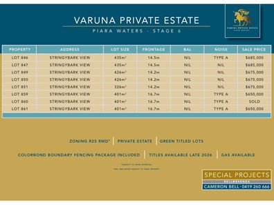 Lot 859 Interdominion View, Piara Waters WA 6112