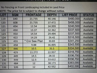Lot 127,  Glenrock Road, Anketell WA 6167