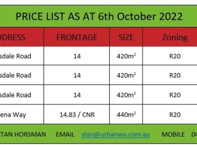 Lot 34, 322 Landsdale Rd, Landsdale WA 6065