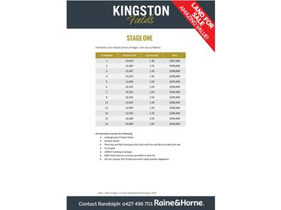 Lot 10 Privado Circuit, West Pinjarra WA 6208