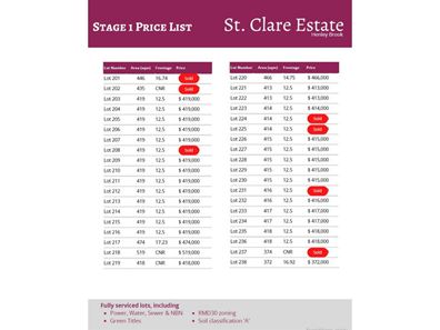 Lot 228 of 6 Petrana Place, Henley Brook WA 6055